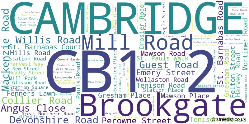 A word cloud for the CB1 2 postcode